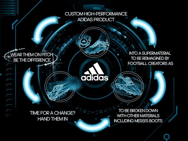 Adidas: Sport Infinity – An innovation 